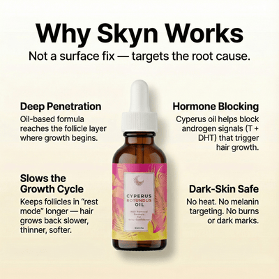 ShaveLess Serum - Skyn