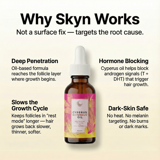 ShaveLess Serum - Skyn